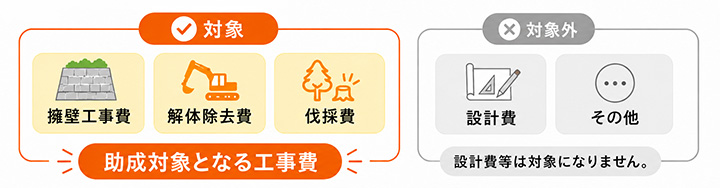 崖地防災対策工事　対象となる工事